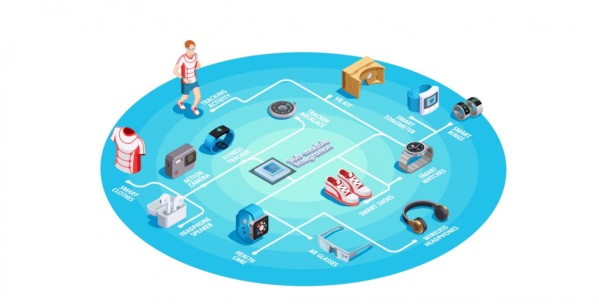 ‘Sub-module Integration’ Manufacturing Concept